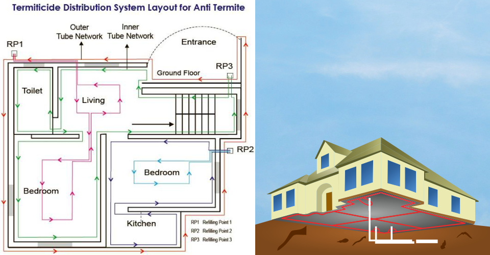 Anti-Termite-Piping-System